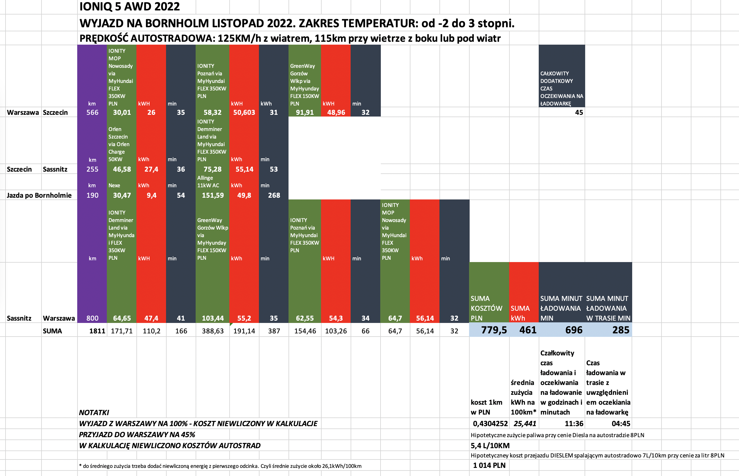 BORNHOLM_IONIQ5_KALKULACJA6.png