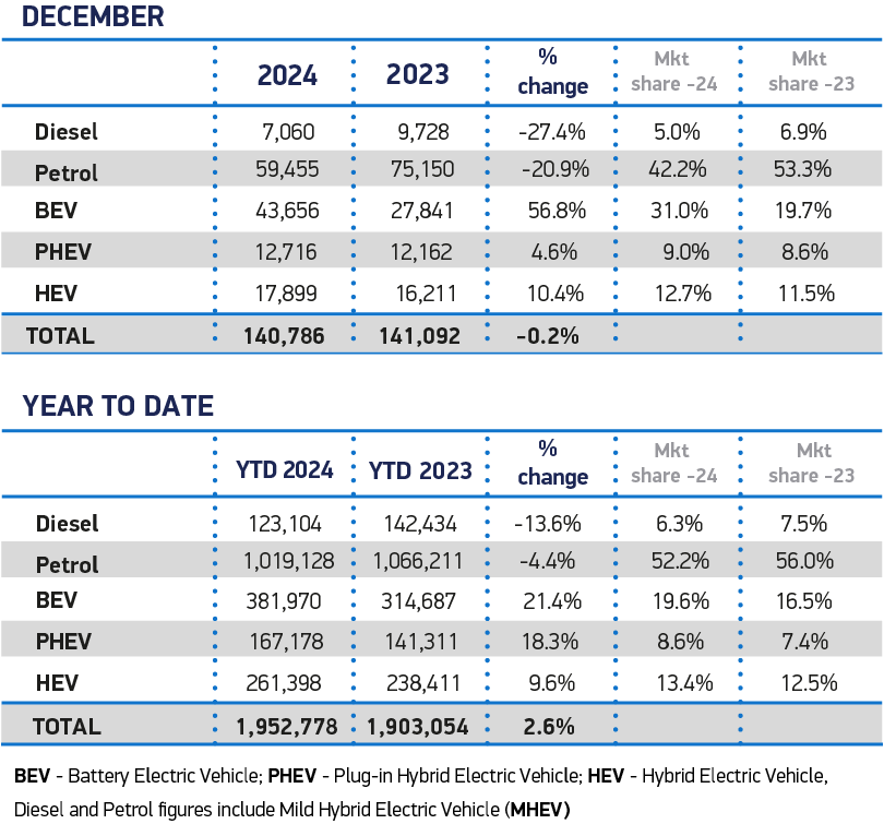 December-Fuel-2024-and-YTD-cars.png