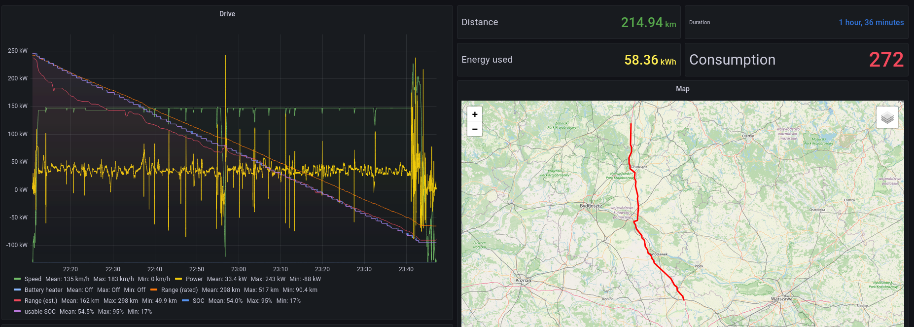 Drive Details - Grafana.png