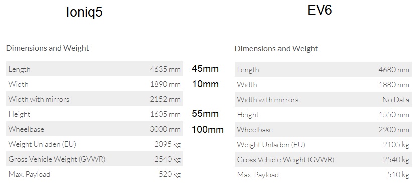 ioniq_vs_ev6.jpg