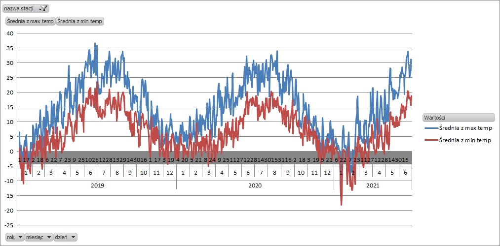 max-min_temp.jpg