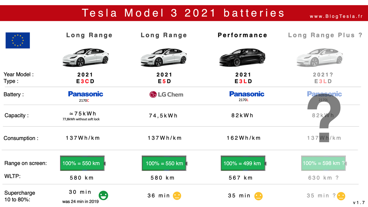 Model-3-LR-batteries-size-2021-charging-range.png