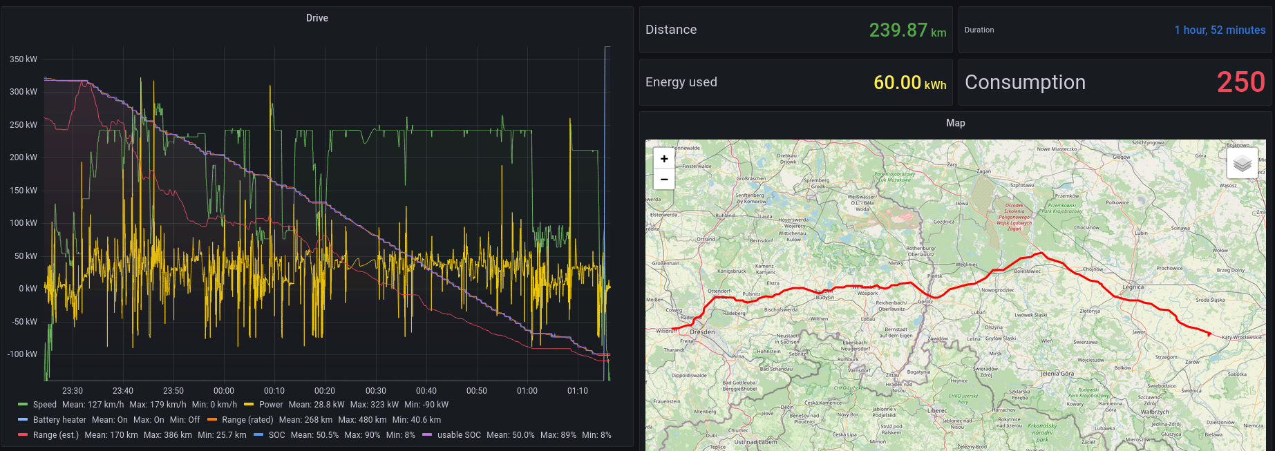 Screenshot 2022-11-14 at 17-06-11 Drive Details - Grafana.png