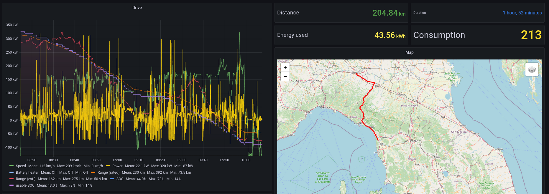 Screenshot 2022-11-14 at 17-08-58 Drive Details - Grafana.png