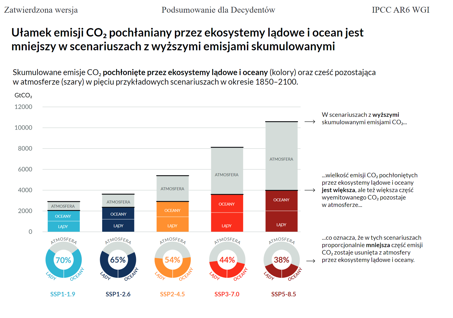 Screenshot 2024-03-04 at 18-25-42 20211104_raport_IPCC_tlumaczenie-13.pdf.png