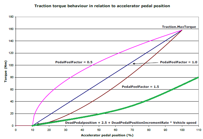 torque.png