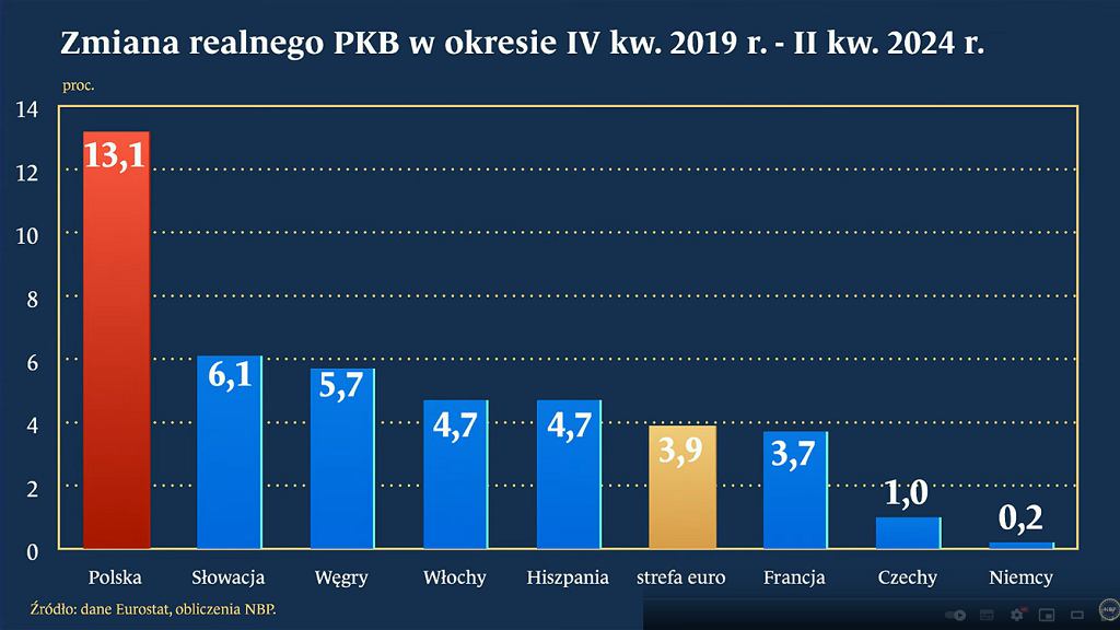 z31357797IH,Zmiana-realnego-PKB-w-okresie-od-czwartego-kwartal.jpg