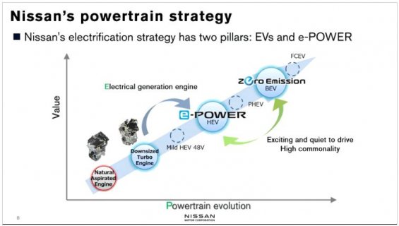 e-power hev.JPG