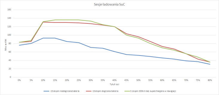 sesje ładowania 2.png