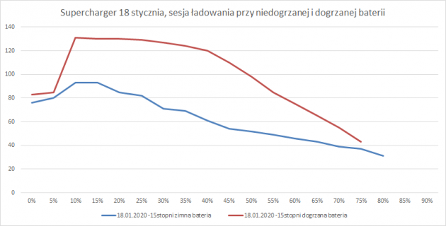 sesje ładowania.png