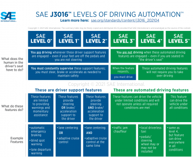 j3016graphic_2021.png