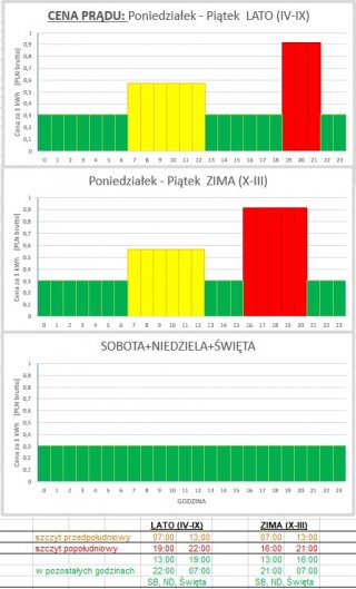 Cena-energii-G13-wykresy.jpg