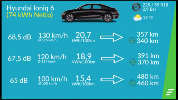 ioniq 6 verbr.png