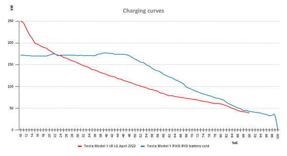 Charging curves.png