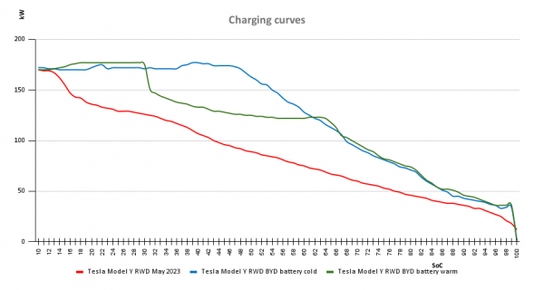 Charging curves (2).png