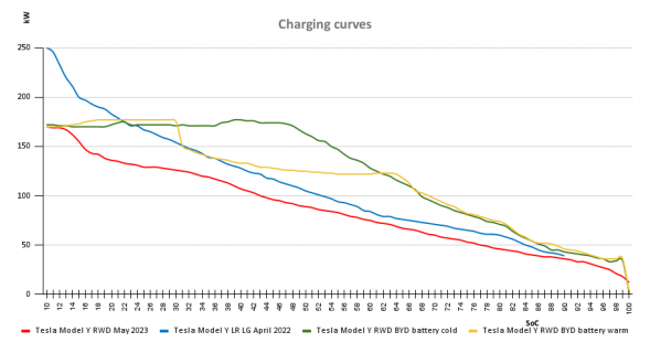 Charging curves (1).png