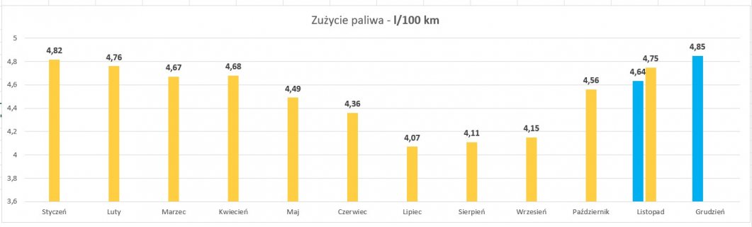 Zużycie.jpg