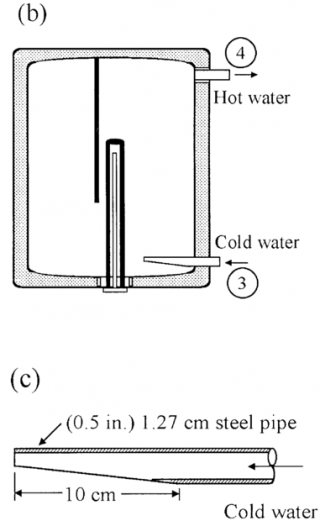 Domestic-electrical-water-heater-of-a-conventional-design-and-b-modified-design~2.png Domestic-electrical-water-heater-of-a-conventional-design-and-b-modified-design~2.png