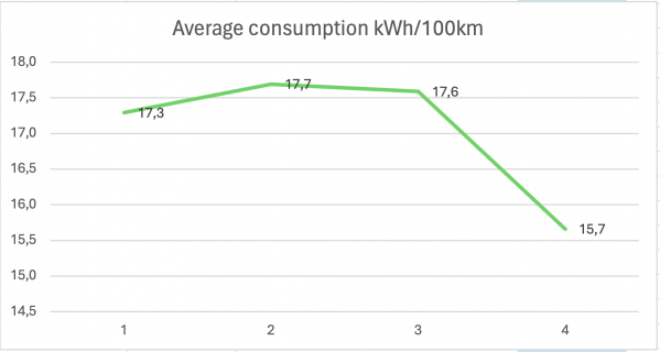 Consumption avg:month.png