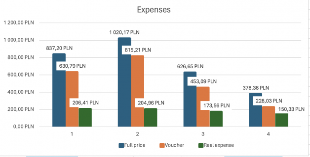 Expenses:month.png