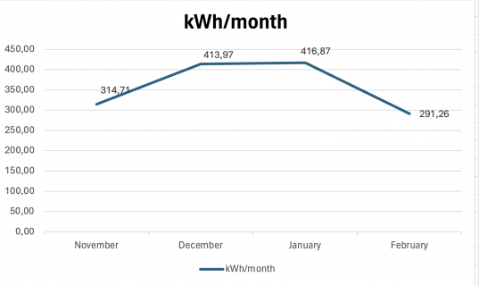 kWh used monthly.png