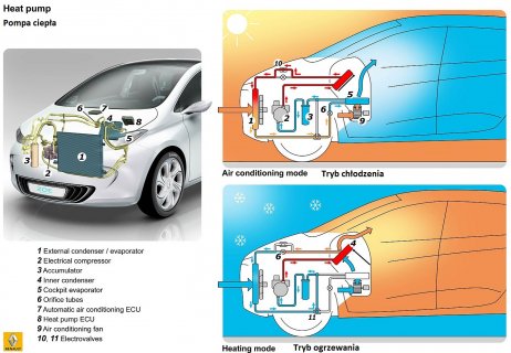 Pompa-ciepła-Renault-Zoe.jpg
