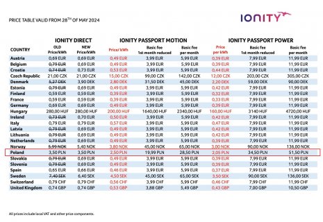 Nowy-cennik-Ionity.jpg