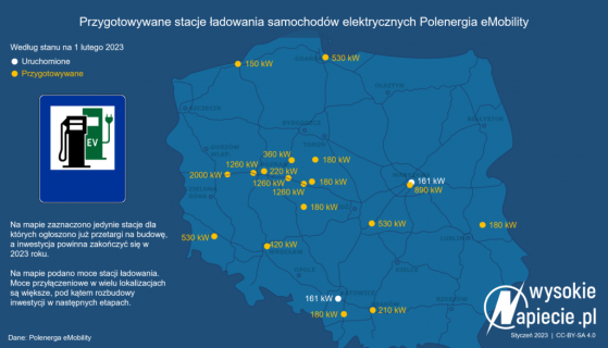 polenerga_emobility_stacje_ladowania_ev_2-1024x587.png