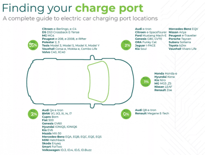 charging ports.png