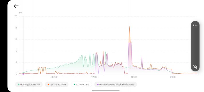 Screenshot_20240615_190503_FusionSolar.jpg