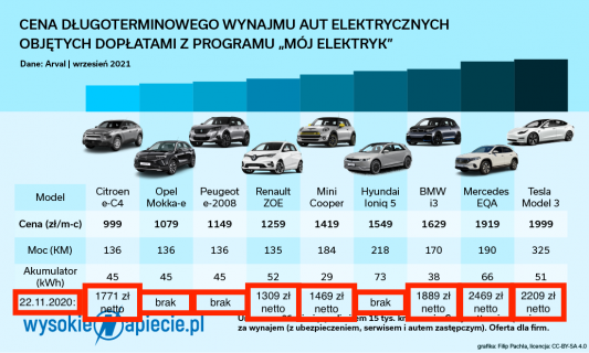 cen_aut_elektrycznych_moj_elektryk_arval_ev (1).png
