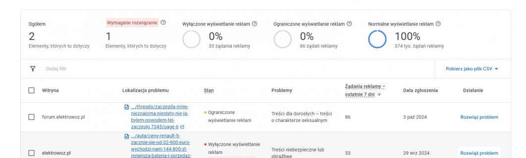 Wątek na forum - Google Adsense.jpg