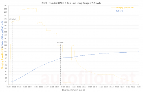 IONIQ6Time.png