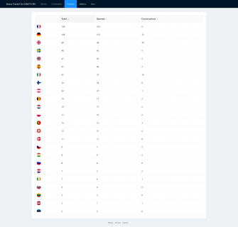 screencapture-ionity-ev-info-eu-countries-2024-12-12-14_43_48.png