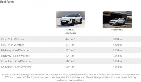 EV_comparison_EV3_Niro_Real_Range.jpg