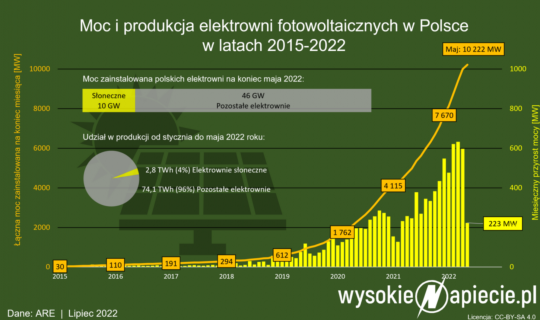 Screenshot 2025-02-16 at 16-43-53 fotowoltaika_moc_produkcja_10_gw_2020_maj-1024x607.png (obra...png