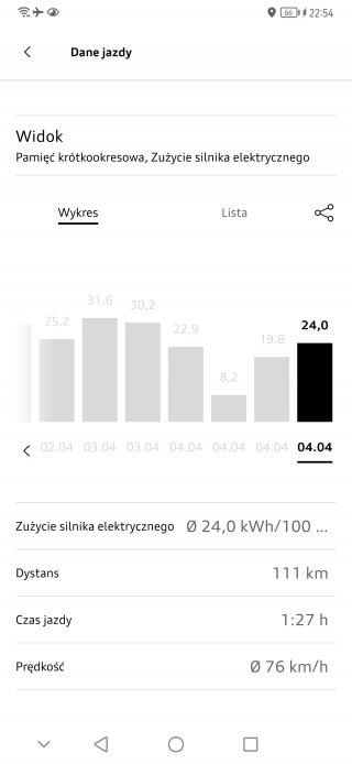 Screenshot_20250404_225450_de.myaudi.mobile.assistant.jpg