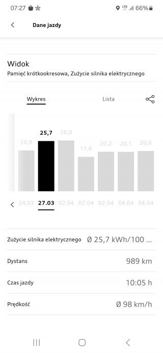 Screenshot_20250405_072704_myAudi.jpg