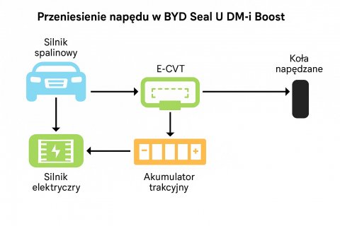 Napęd.jpg