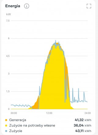 Screenshot_2025-05-11-17-36-14-123_com.fronius.solarweb-edit.jpg