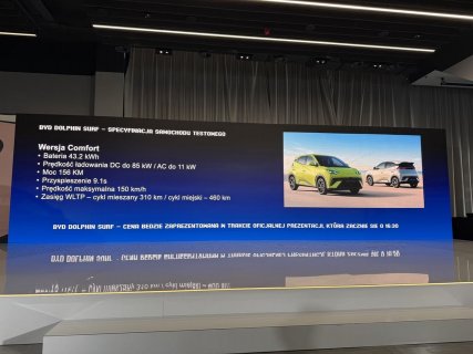 BYD Dolphin Surf specyfikacja.jpg