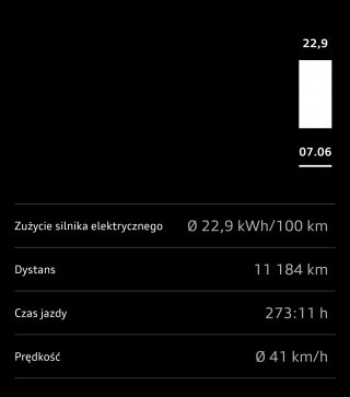 Screenshot_20250607_101341_myAudi.jpg