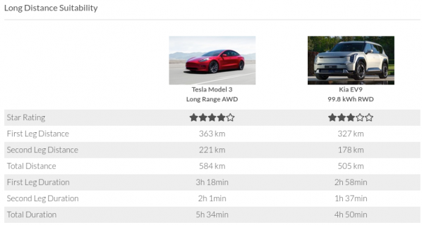 EV Comparison Side-by-Side - EV Database.png