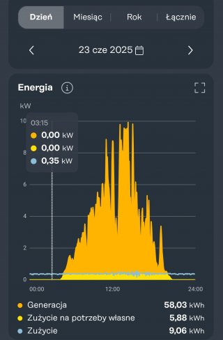 Screenshot_20250625_004840_Solarweb~2.jpg