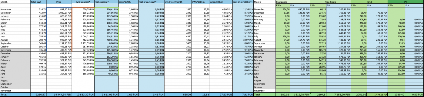 MG4 Luxury statystyki 11.2023-06.2025.png