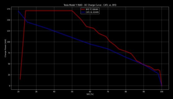 model-y-charging-curve.jpg