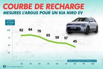 kia-niro-ev-electrique-2022-01.jpg