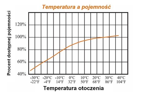 TemperaturaPojemnosc.jpg