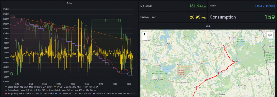 Drive Details - Grafana_14.png