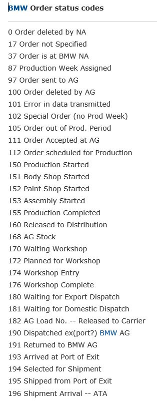 BMW Production Codes.jpg